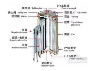 欧陆娱乐铝业提示锂电池用铝箔，提前预警电池防爆危机