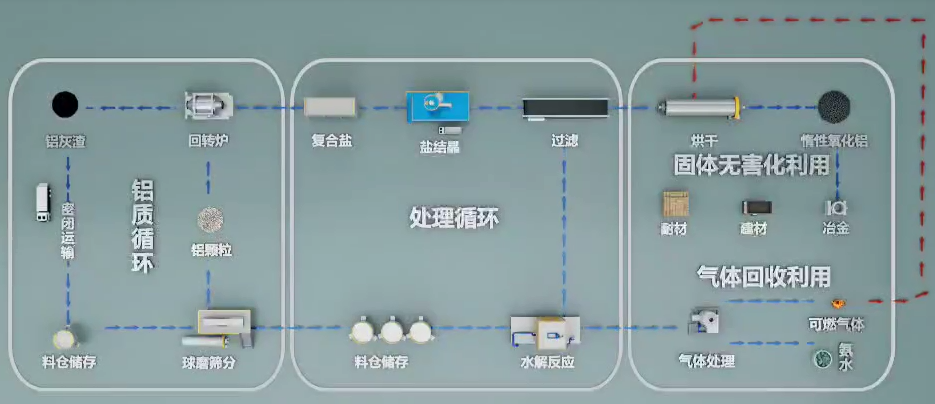 欧陆娱乐铝业再生铝